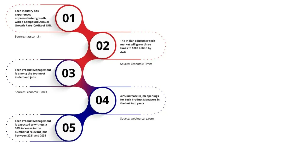 IIT Delhi-Tech Product management_life cycle.png